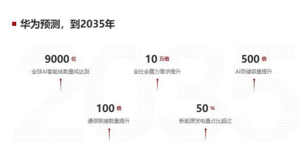配资平台软件 华为发布《智能世界2035》报告，预计超九成中国家庭将拥有智能机器人