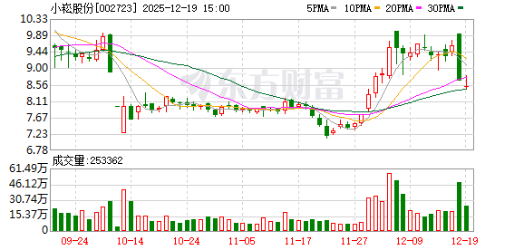 证券配资公司 小崧股份：控股股东变更为上海嘉晟时代企业管理合伙企业（有限合伙）