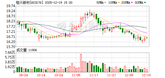 配资平台软件 恒兴新材：关于董事会换届选举的公告
